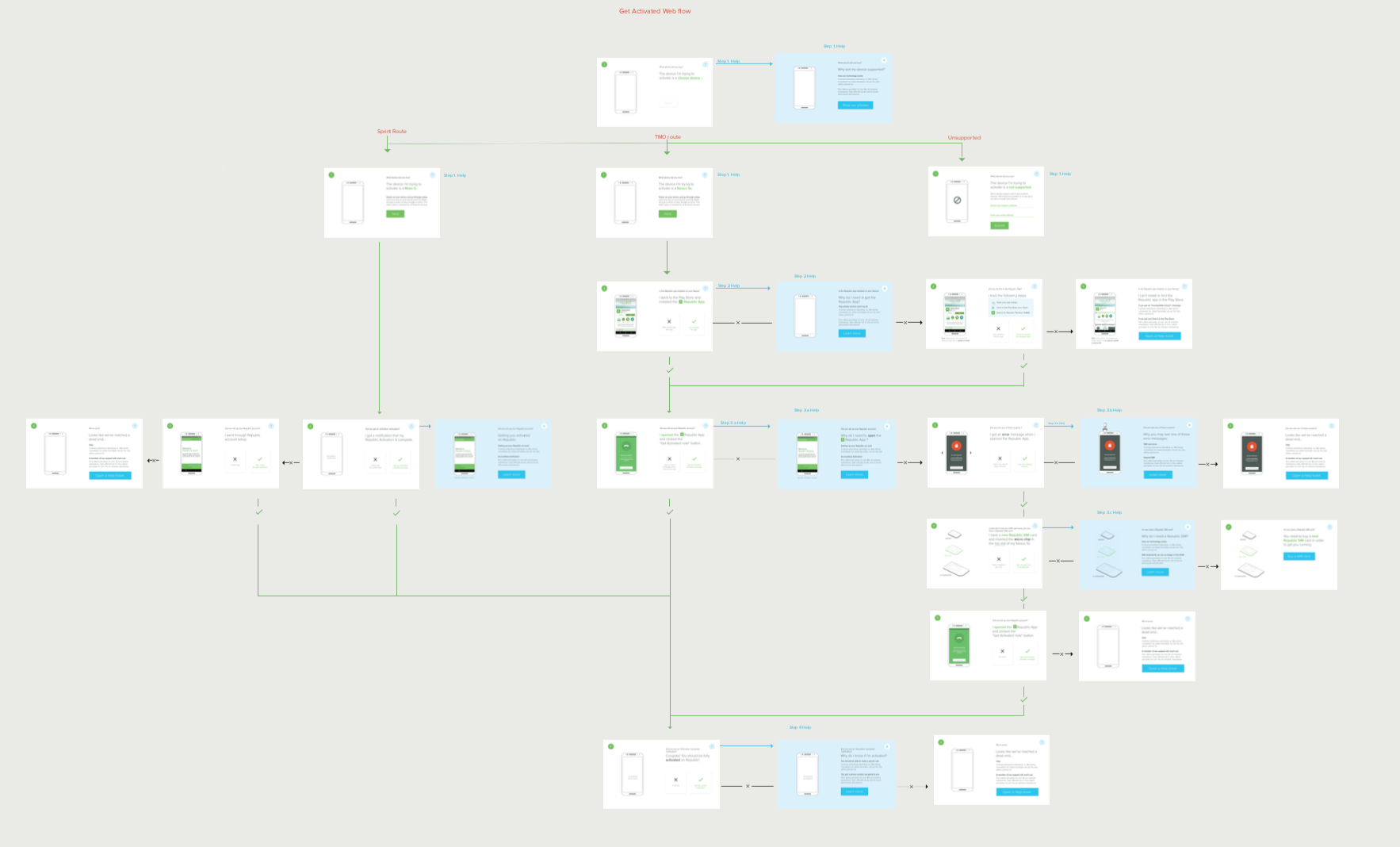 Activation Flow preview
