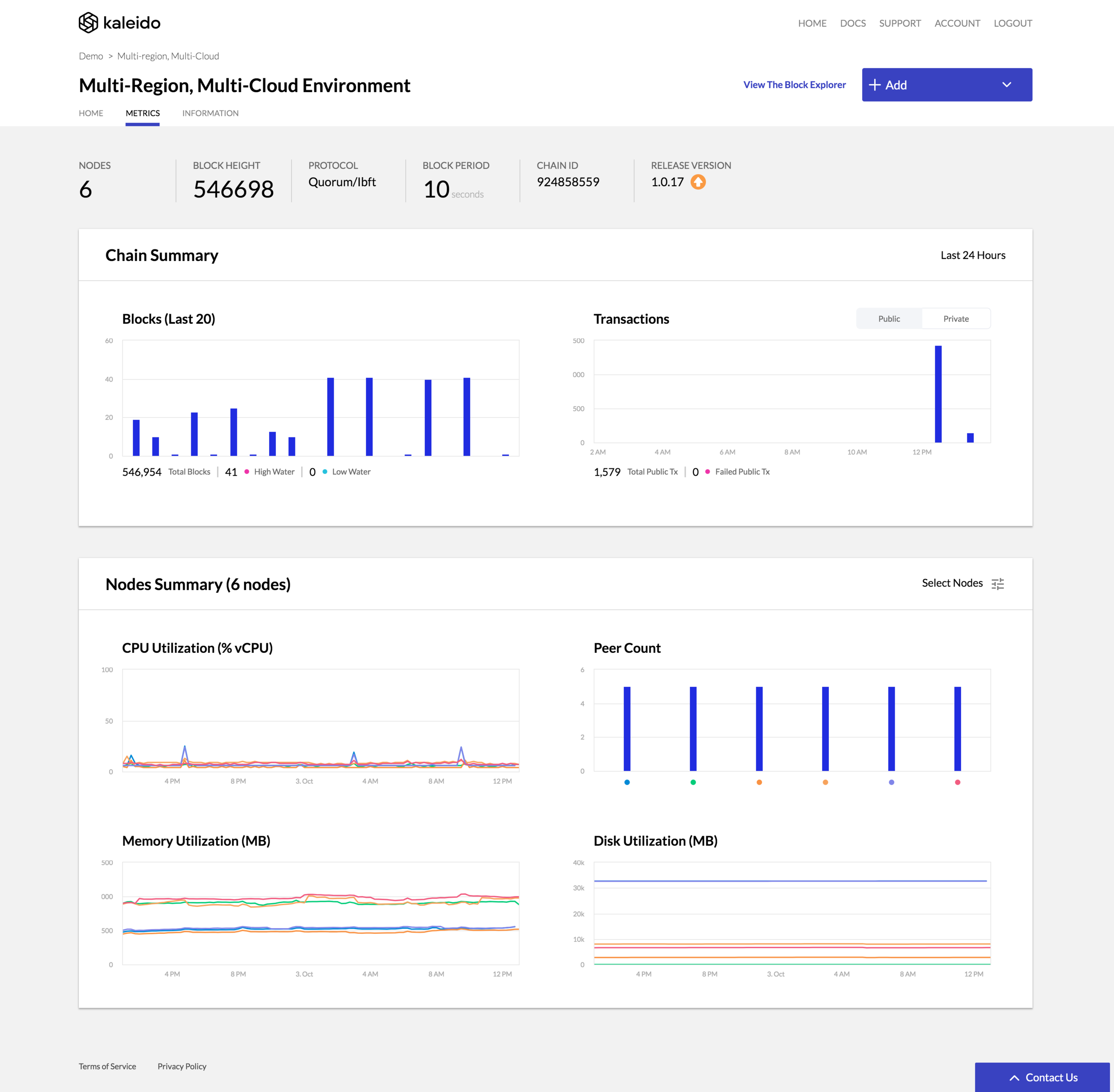 Full health dashboard view