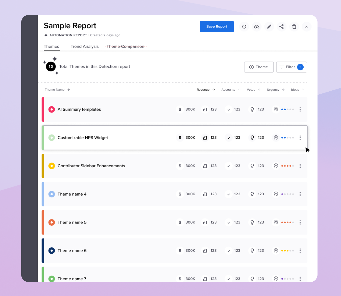 Sample Report Themes list — data without narrative showing the gap PMs couldn't bridge