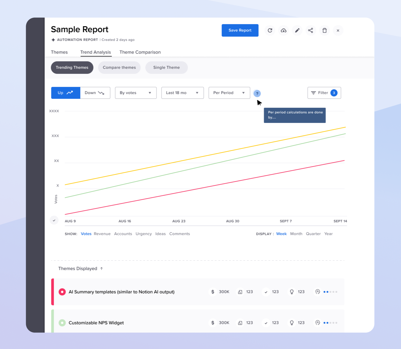 Theme Explorer trend analysis — complex multi-line graph showing data PMs couldn't parse