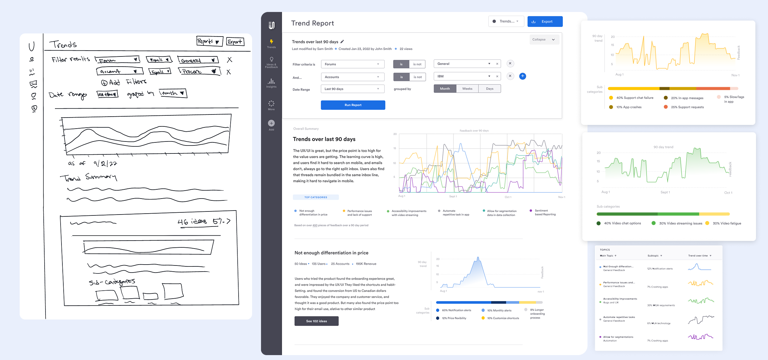 Early sketches — original concept for bringing trend analysis and AI summaries to PMs